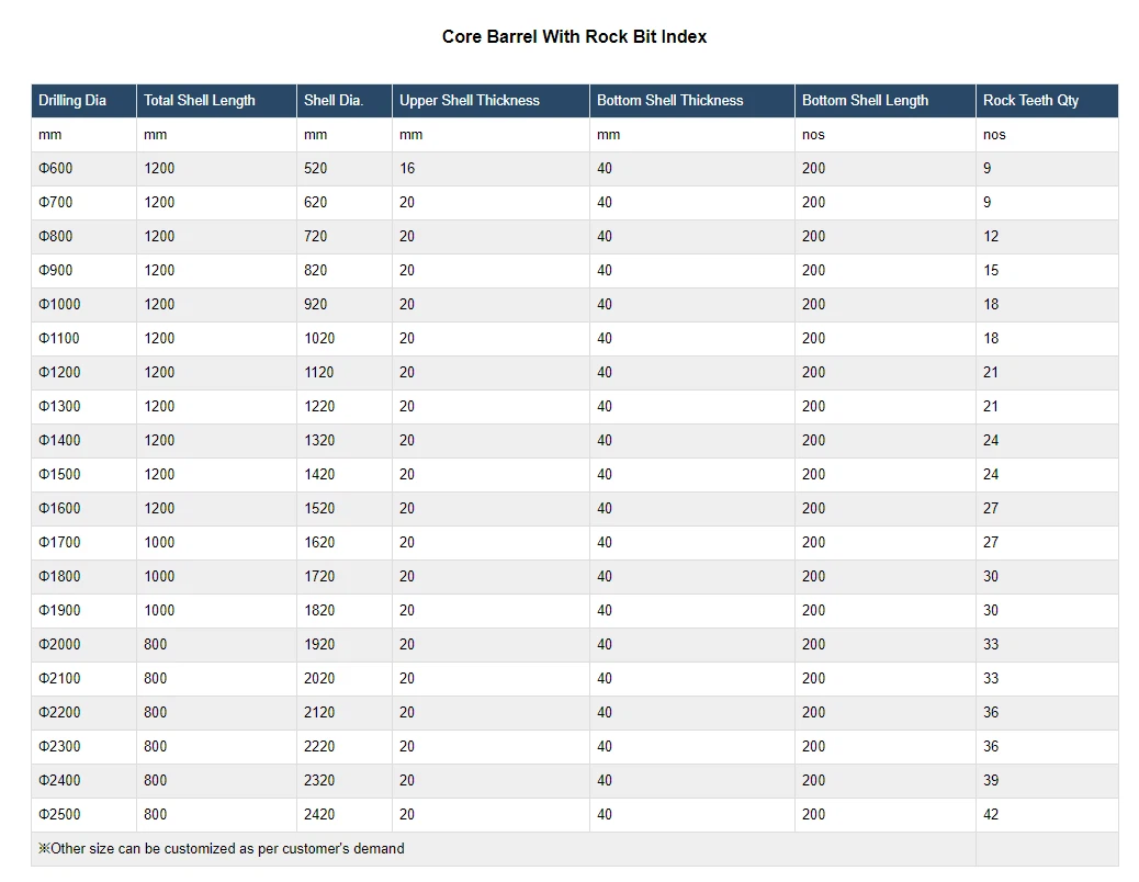 Core Barrel With Rock Bit For Piling Rigs Core Barrel With Rock Bit For Piling Rigs